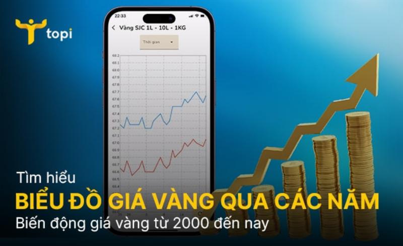 1 cây vàng 24k bao nhiêu tiền hôm nay, yếu tố ảnh hưởng, cách tính chuẩn